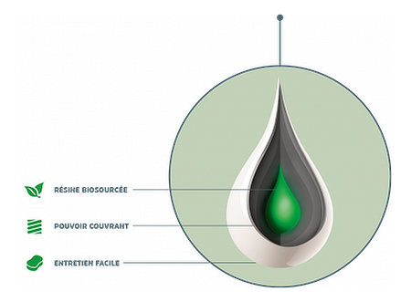 La technologie au service de l'environnement